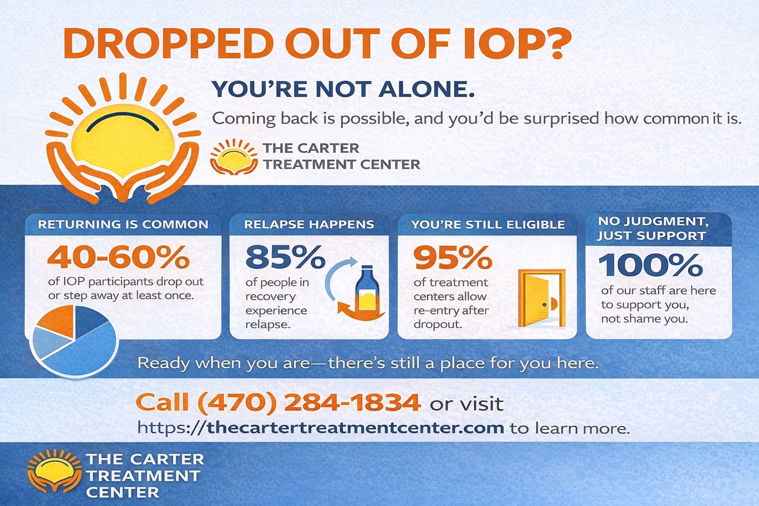 Re-Entering an Intensive Outpatient Program