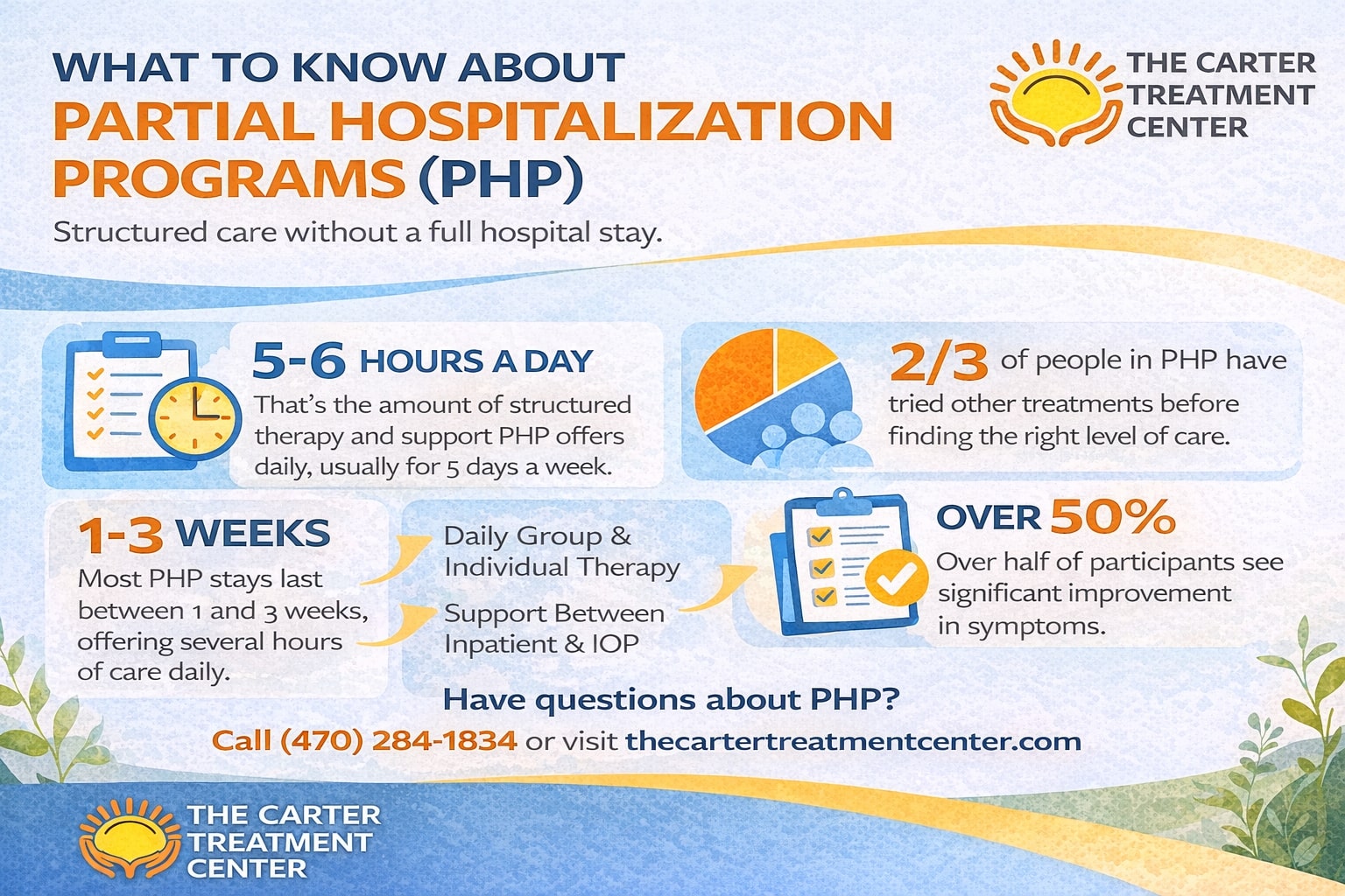 When a Partial Hospitalization Program Hits Different