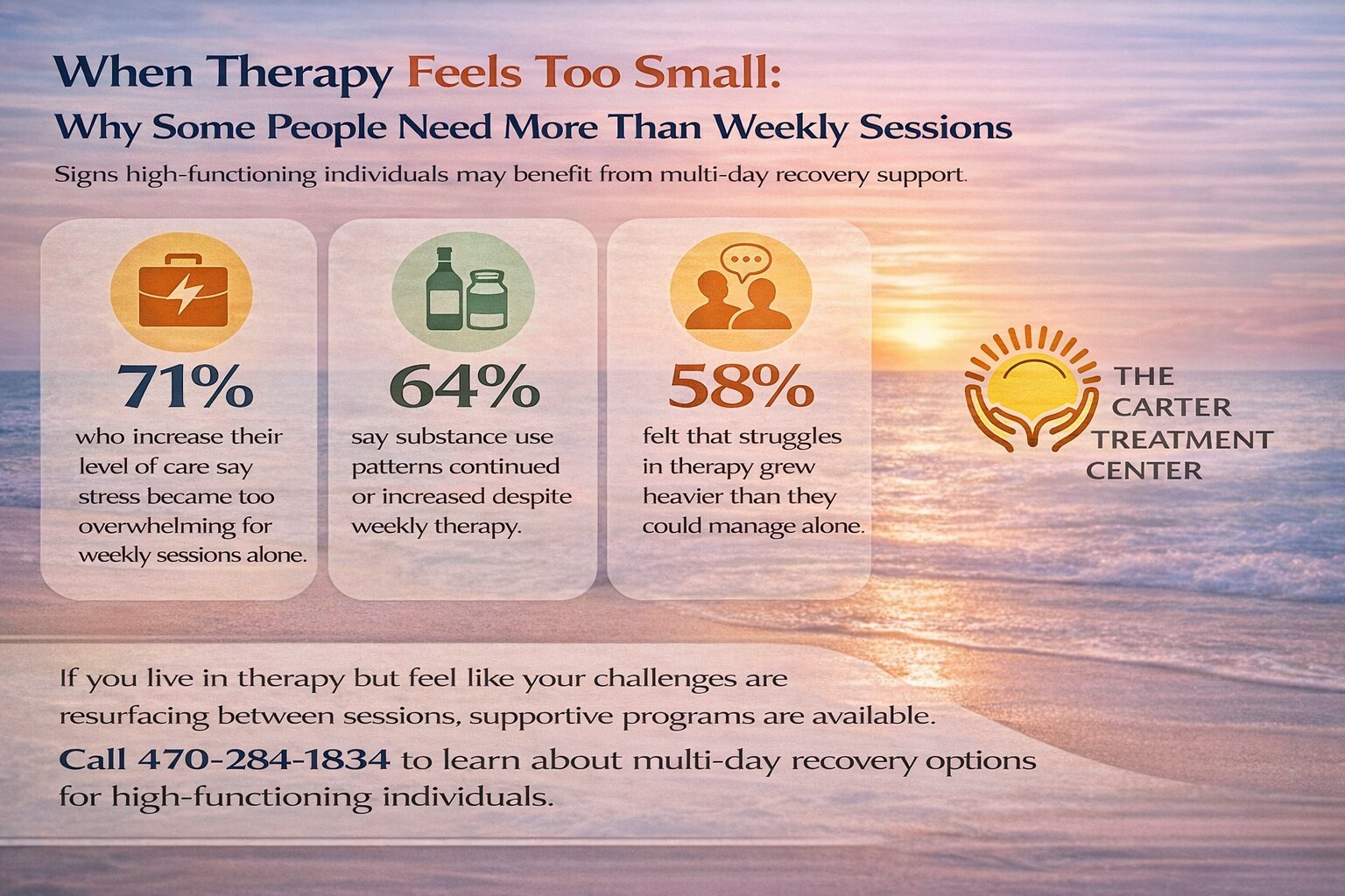 When Weekly Therapy Isn’t Enough for Real Change