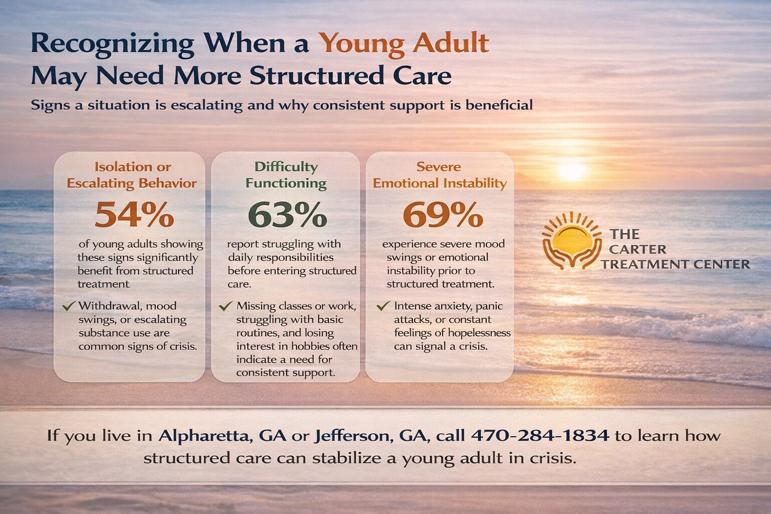 When Your Young Adult Is in Crisis and Needs More Help