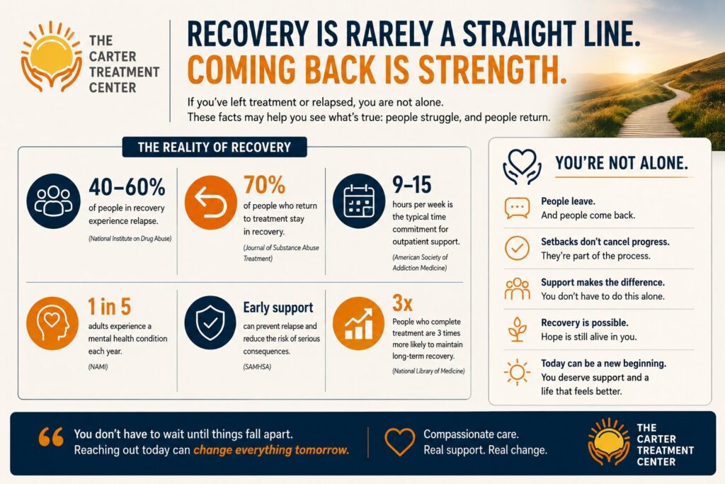 About Returning to Treatment After Dropping Out
