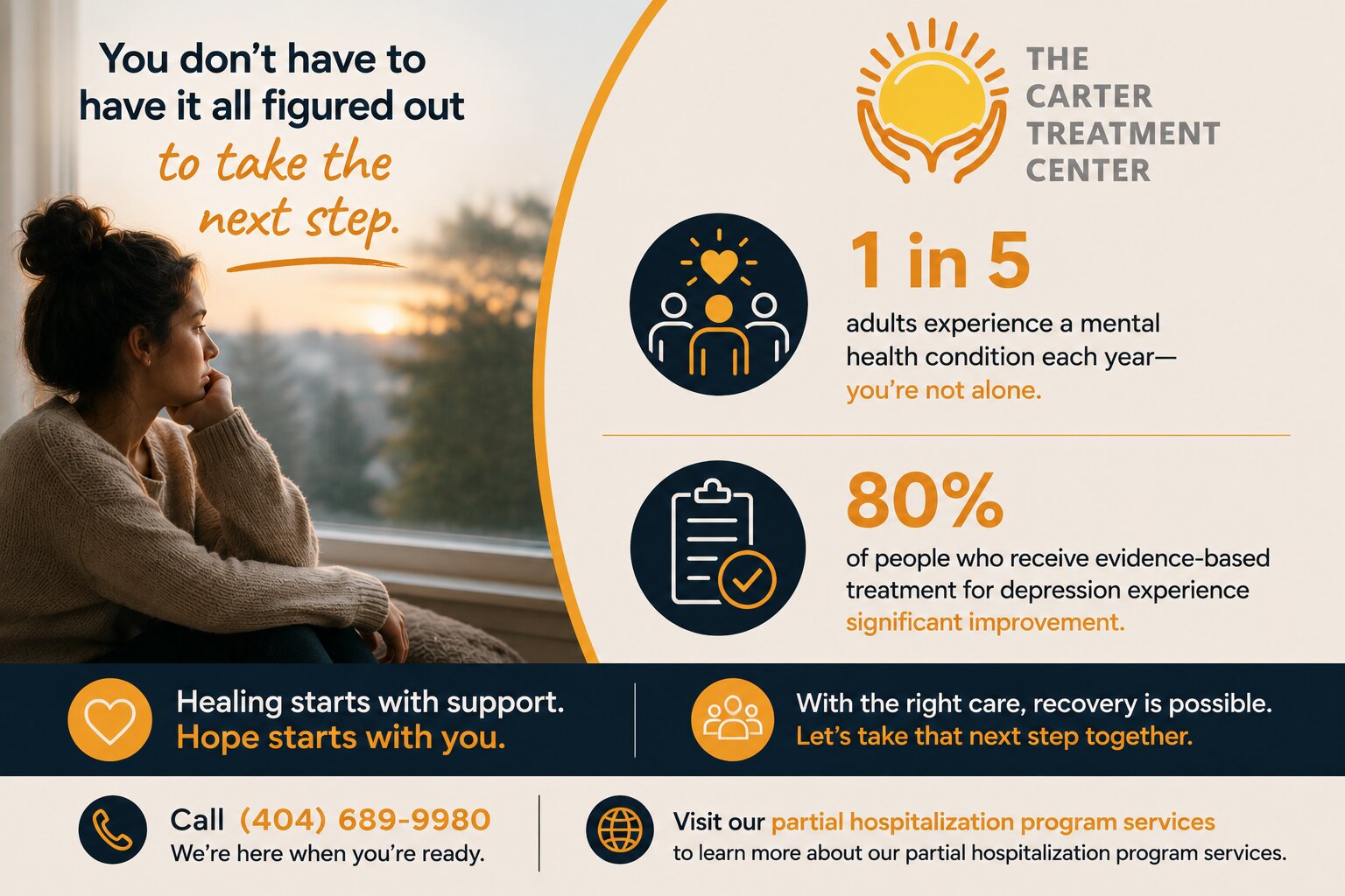 Choosing the Right Level of Care for Depression