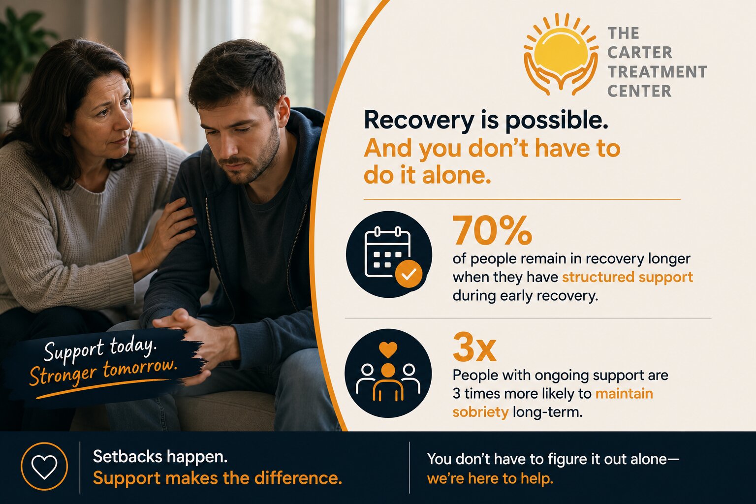 How Much Time Does Structured Addiction Treatment Take