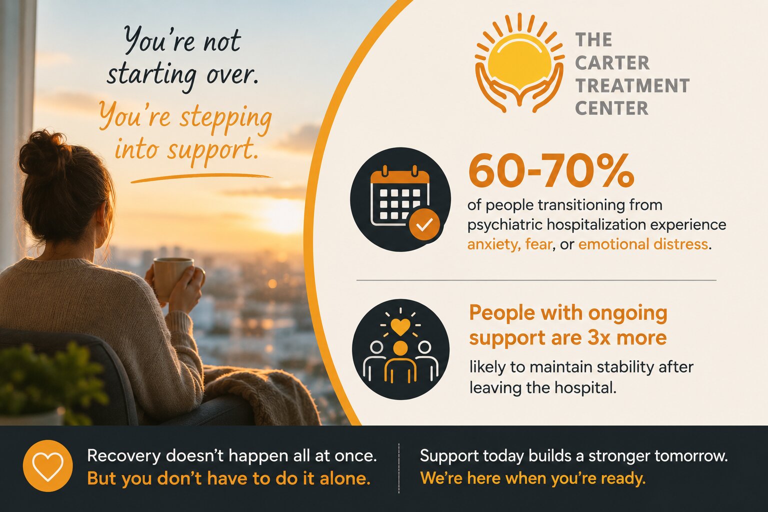 Support After Psychiatric Hospitalization What Comes Next