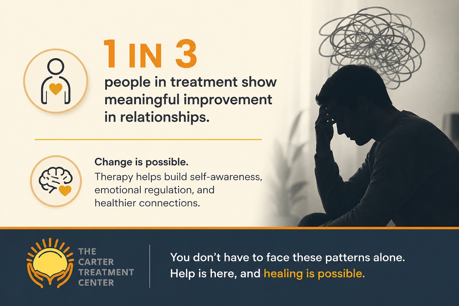 Covert Narcissist Signs, Traits & Treatment