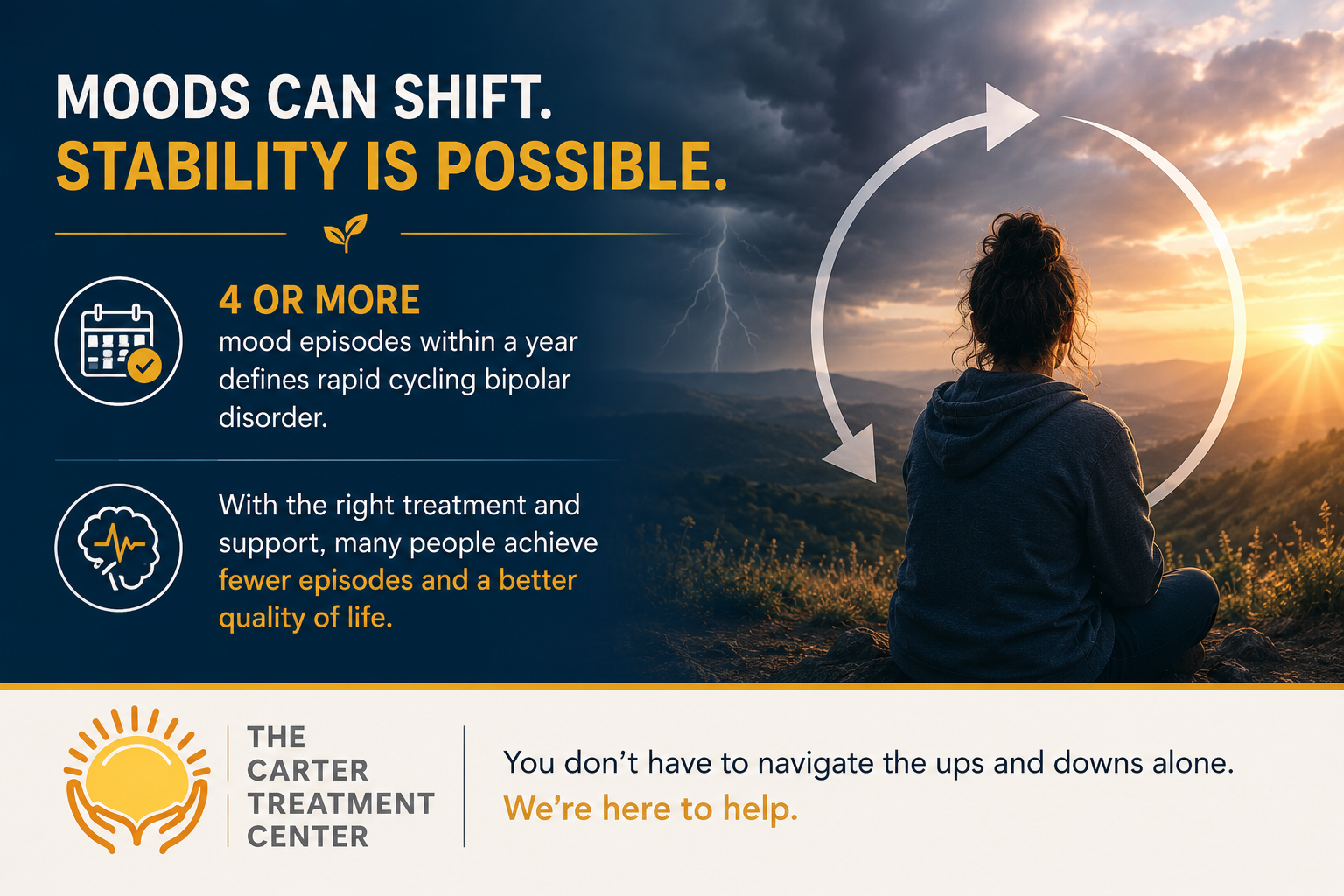 Rapid Cycling Bipolar Symptoms, Triggers & Treatment